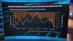 Yen Feels Weight of Japan's Streaming Addiction News Clip