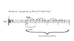 Phrases and Periods Instructional Video