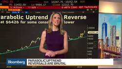 Bloomberg Market Wrap 7/1: Bitcoin, Canadian Dollar, Oil News Clip