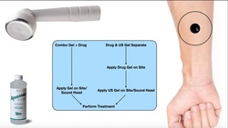 Phonophoresis EXPLAINED | Theory, Use, & Parameters Instructional Video