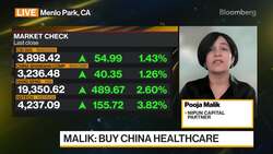 Nipun Capital's Malik on Markets, Strategy News Clip