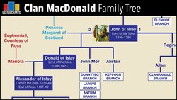 Clan MacDonald Family Tree | Scottish Genealogy Instructional Video