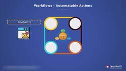Salesforce Platform App Builder Certification Training - Workflow Instructional Video