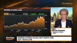Norsk Hydro CEO on 1Q Earnings, Inflation News Clip