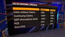 US Jobless Claims Drop Unexpectedly to Five-Month Low News Clip