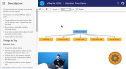 Activity Decision Trees Instructional Video