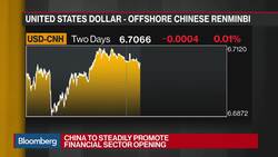 China Markets Are Very Attractive to Investors, Says East Capital’s Hirn News Clip