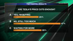 Tesla Cuts Model S and X Prices for Second Time This Year News Clip