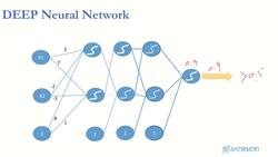 Deep Learning - Deep Neural Network for Beginners Using Python - Multi-Class Classification Instructional Video