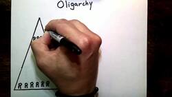 Oligarchy Instructional Video