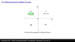 Calculus III: Three Dimensional Coordinate Systems (Level 1 of 10) Instructional Video