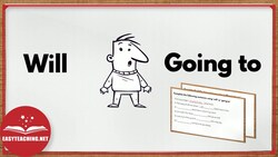 Will vs Going To: Understanding the Difference | EasyTeaching Instructional Video