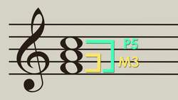 Music Theory - Triads Instructional Video