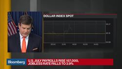 U.S. Adds 157,000 Jobs in July, Jobless Rate Falls to 3.9% News Clip