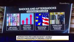 US Dollar Has Peaked, ANZ Bank's Yetsenga Says News Clip