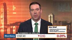 JPMorgan PB Favors U.S., European Stocks, Wolf Says News Clip