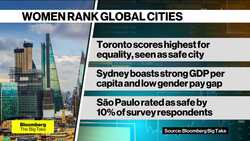 How the World’s Top Business Cities are Failing Working Women News Clip