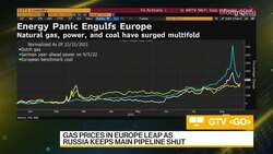 Mizuho's Varathan on Energy, Macro Economy News Clip
