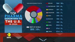 US president slaps fresh tariff, claims move important for national security News Clip