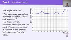 Sales and marketing Instructional Video