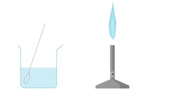 How To Test For Positive Ions - Part 1 Instructional Video