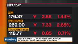 Bloomberg Market Wrap 11/5: Square, Shake Shack, Bond Bears News Clip