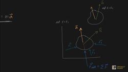 Impulse and momentum derivation Instructional Video