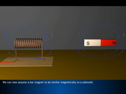 The Bar Magnet Instructional Video