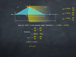 Refraction at a spherical surface Instructional Video