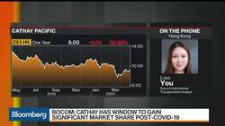 How Is the Virus Outbreak Affecting Hong Kong Airlines? News Clip