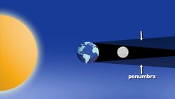 Lunar Eclipse Instructional Video