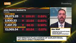 JPM's Wolf Likes Developed Market Cyclicals, Financials News Clip