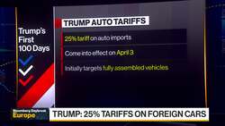 Trump Tariffs: Overview, Markets Impact, What's Next News Clip