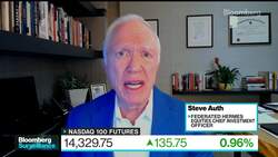 Why Federated Hermes Is 'Legging in' to Large-Cap Growth News Clip