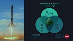 What is deep tech? A look at how it could shape the future | Antoine Gourévitch Instructional Video