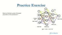 Deep Learning CNN Convolutional Neural Networks with Python - Calculating Number of Weights of DNN Solution Instructional Video