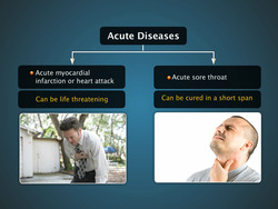 Various types diseases Instructional Video