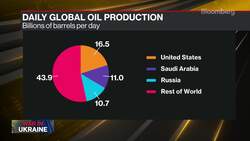 Emirates NBD's Bell on Russia-Ukraine Oil Impact News Clip
