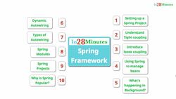 Master Hibernate and JPA with Spring Boot in 100 Steps - Introduction to Spring Framework in 10 Steps Instructional Video