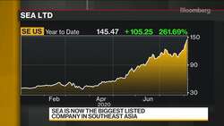 World’s Hottest Stock Is Money-Losing Tech Giant Soaring 880% News Clip