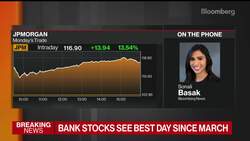 Big Banks Have Best Day Since March News Clip