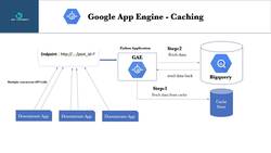Data Science Model Deployments and Cloud Computing on GCP - Caching and Its Use Cases Instructional Video