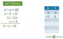 Graphing Equations from a Table of Values Instructional Video