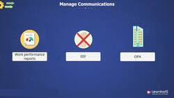 PMP Certification Training - Manage Communications Instructional Video
