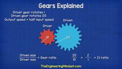 Gears Explained - mechanical engineering Instructional Video