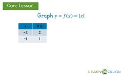 Graphing Absolute Value Functions Using Transformations Instructional Video