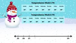 Line Plots Instructional Video