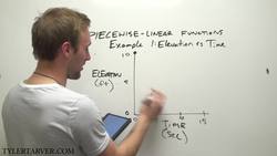 Piecewise Linear Functions Elevation vs Time - ENGAGE NY Algebra I Instructional Video
