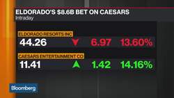 Deals Report: Eldorado-Caesars Merger, Bristol-Myers to Divest Celgene Drug News Clip