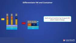 Docker Certified Associate Certification Training Course - Differentiate Docker and Virtualization Instructional Video